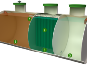 Автономная канализация: роль септиков в частном домостроении