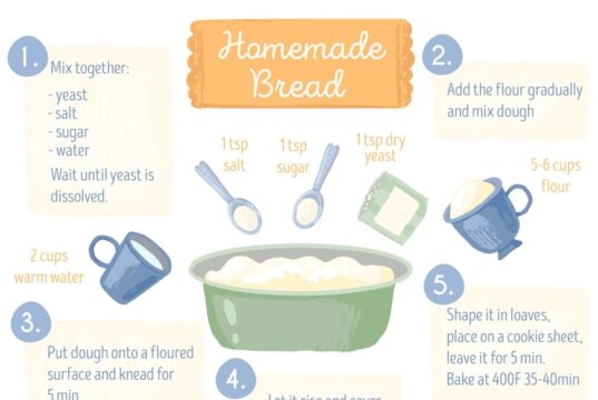 Бисквитное тесто для торта: рецепт